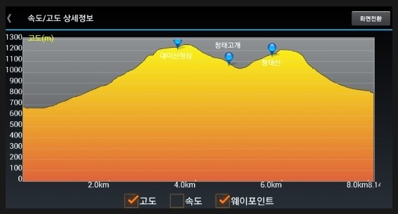 횡성산마루더덕 이미지