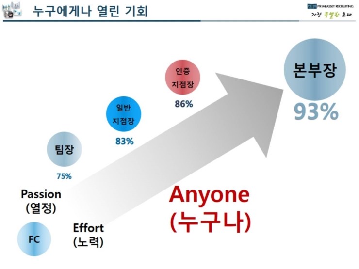 프라임리크루팅 이미지