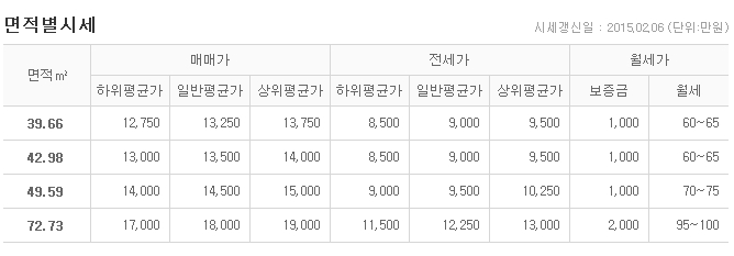 제니텔 이미지