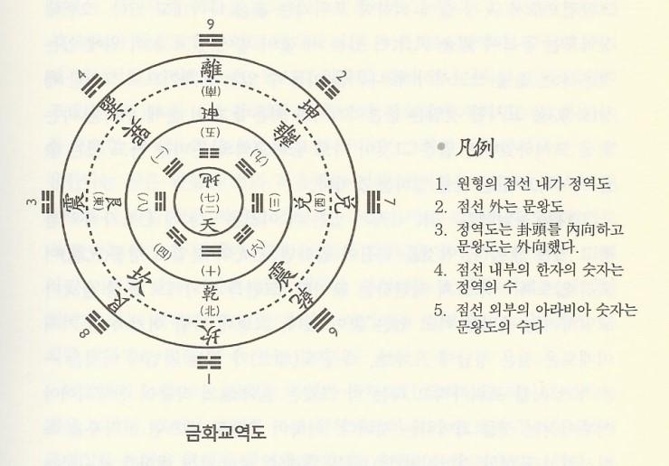 동북교역 이미지