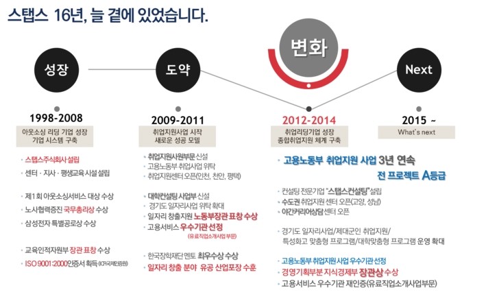 스탭스주식회사 이미지