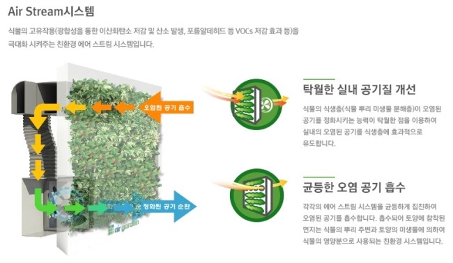 가든에어시스템 이미지