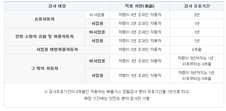 하진자동차공업사 이미지
