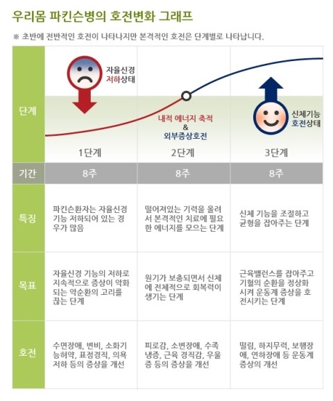 유명한의원 이미지