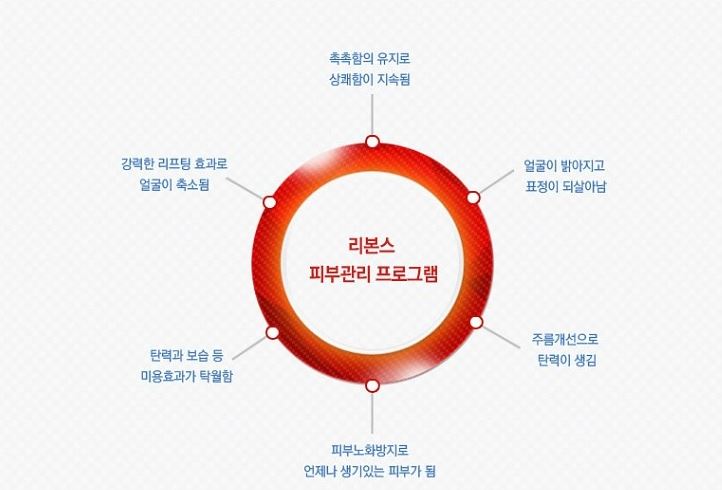 리본스화장품 이미지