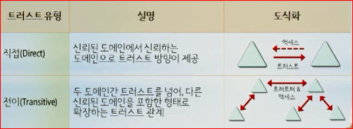 포레스트트러스트 이미지