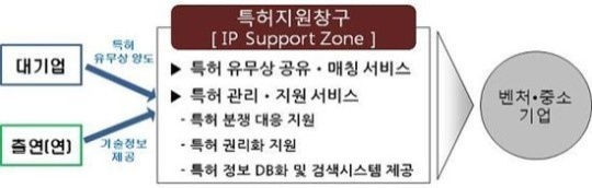 공유경제지원센터 이미지