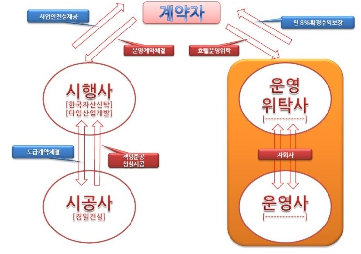 주식회사 경일건설 이미지