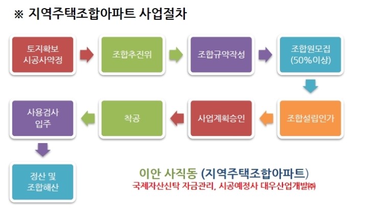 이안주택관리 이미지