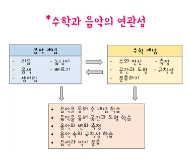 피아노의숲음악학원 이미지