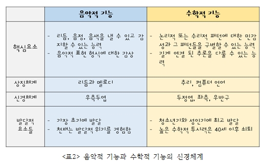 피아노의숲음악학원 이미지