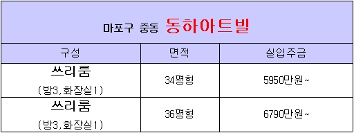 농수산물경성 이미지