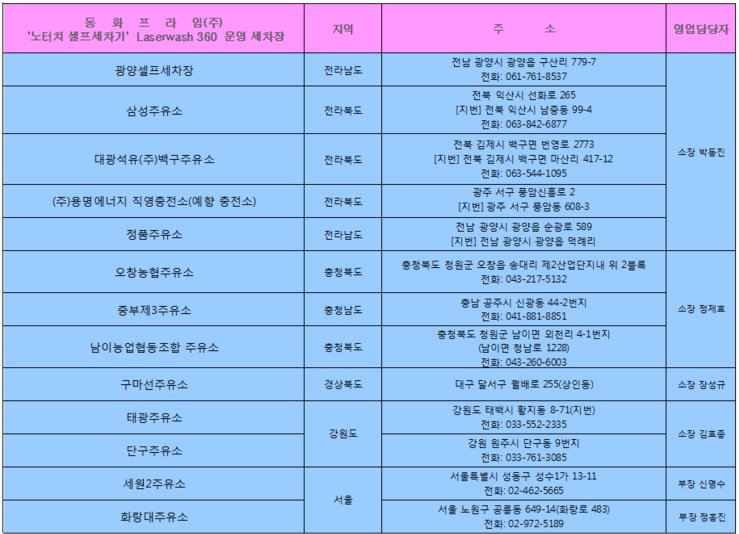 레이저워시 이미지