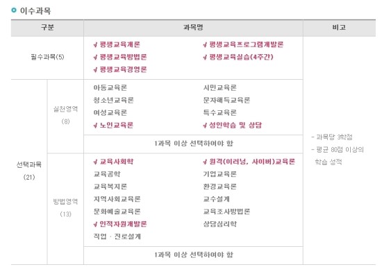 세움평생교육원 이미지
