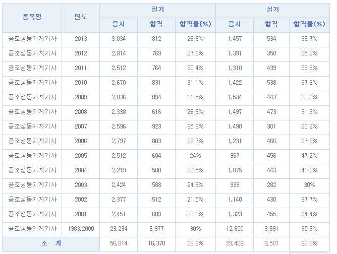 희망공조 이미지
