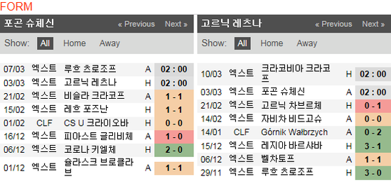 레즈나 이미지