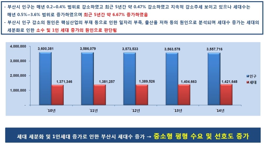 (주)대우산업 이미지