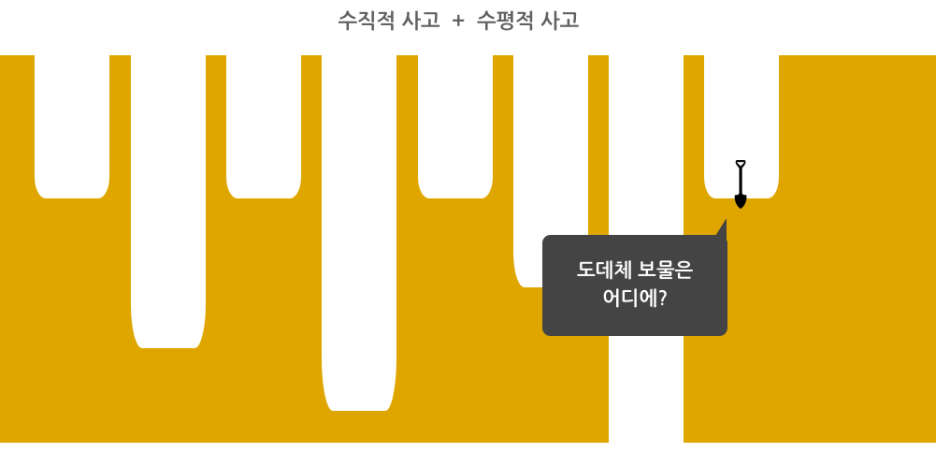 수평적사고 이미지