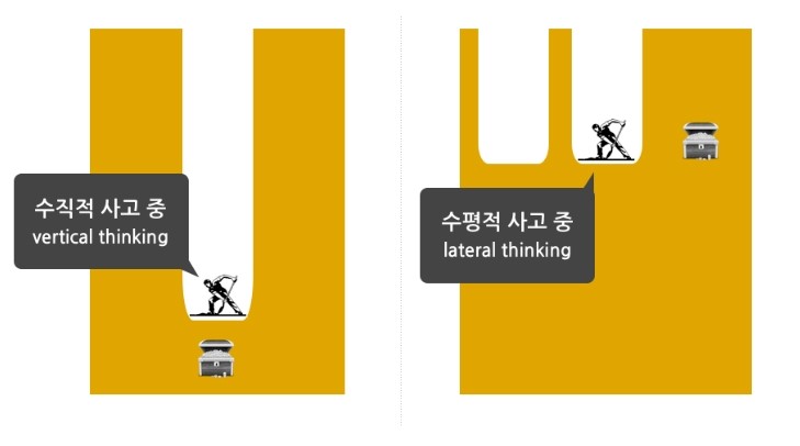 수평적사고 이미지