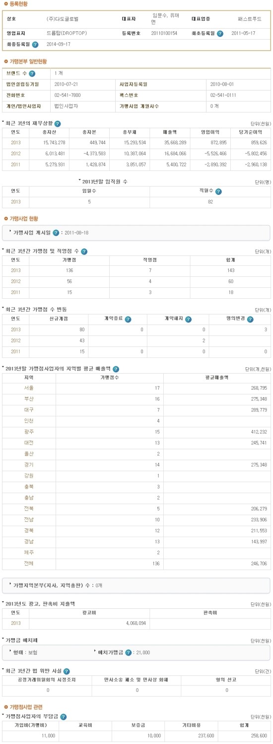 (주)다도글로벌 이미지