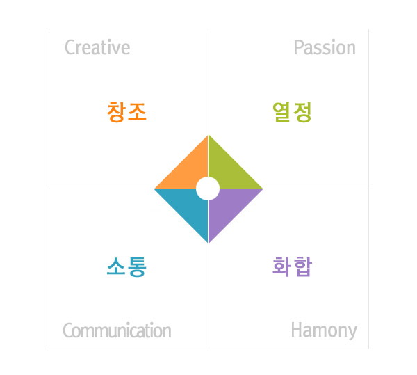 소풍커뮤니케이션 이미지