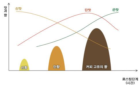 로스팅팩토리 이미지