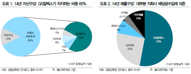 서라벌화학 이미지