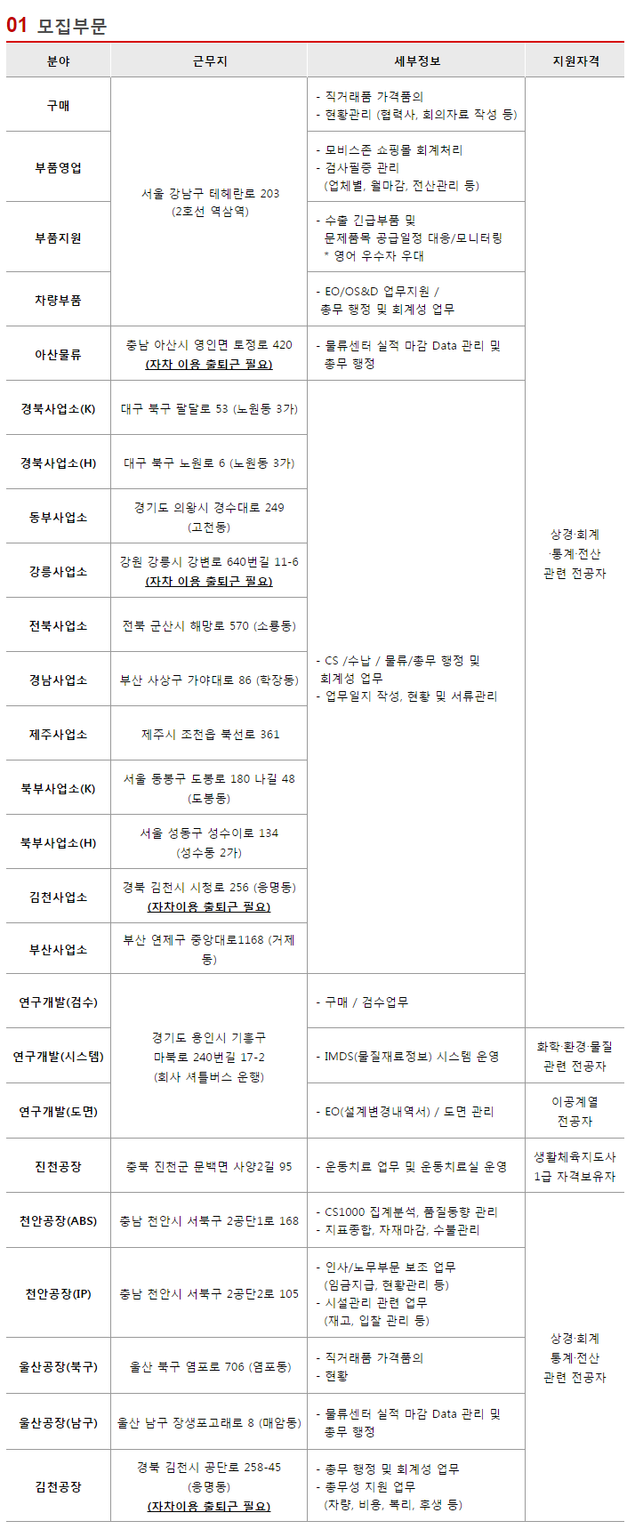 현대모비스강릉부품K 이미지