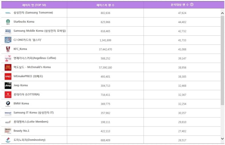 대명항공여행사 이미지