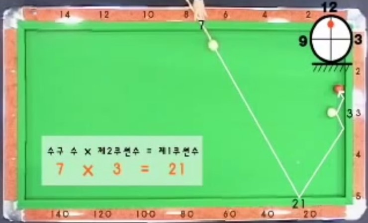 당구치기좋은날 이미지