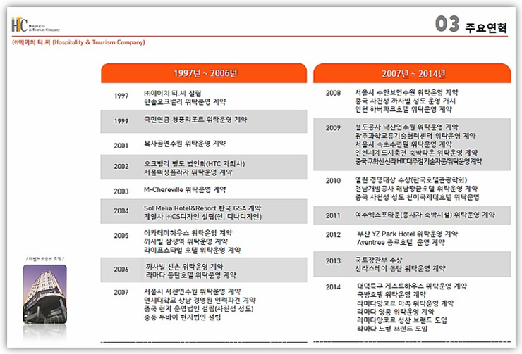 (주)에이치티씨 이미지