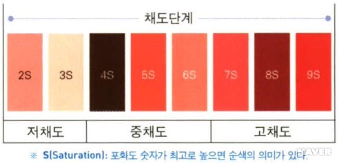 채도 이미지