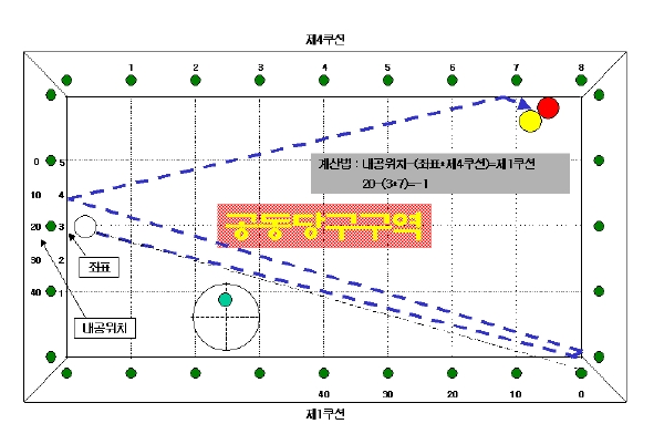 공동당구구역 이미지