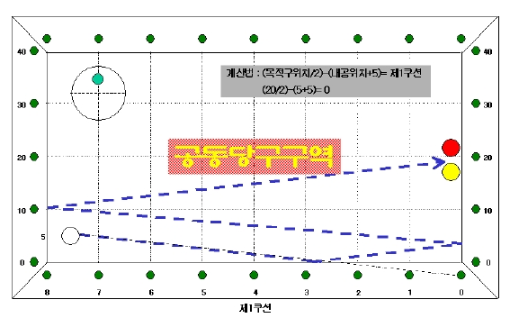공동당구구역 이미지
