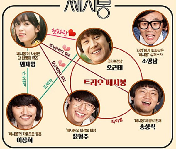 쎄시봉7080 이미지