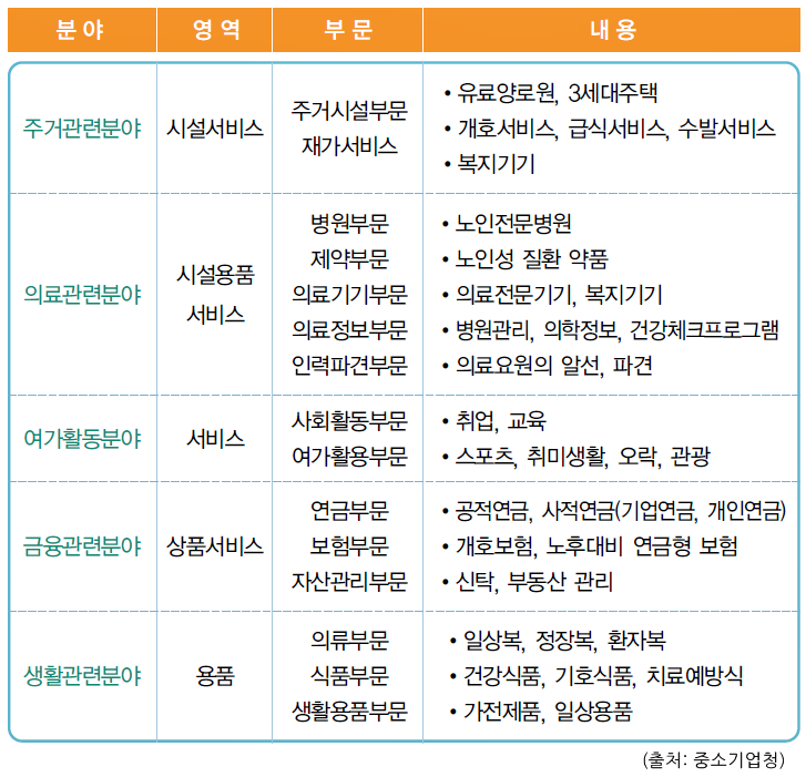 실버나라 이미지