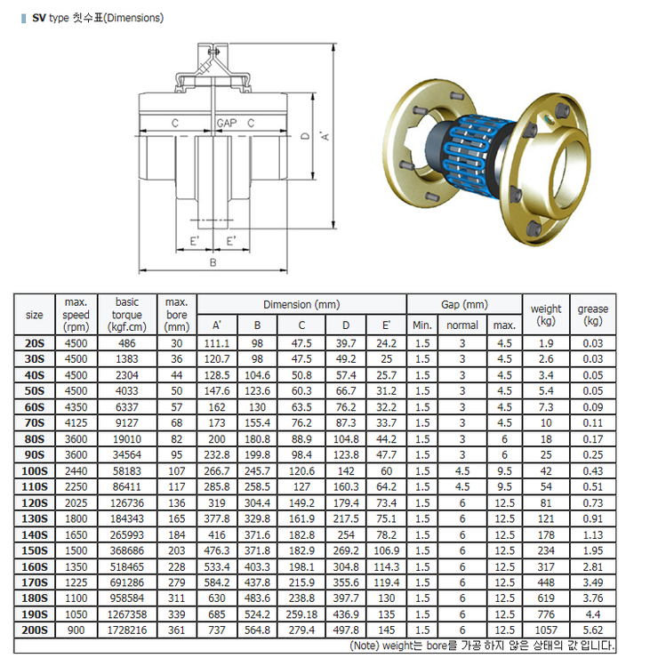 그리드카플링 GRID COUPLING 1020S 1030S 1040S 1050S 1060S 1070S 1080S 1090S ...