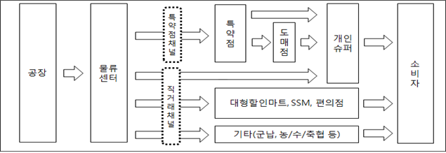 (주)농심 이미지
