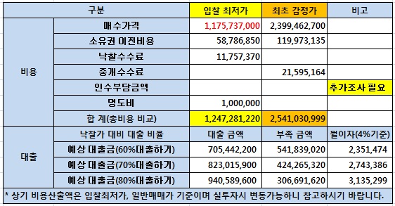 서림주유소 이미지
