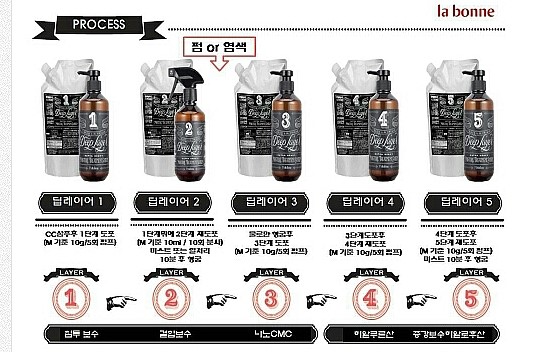 뷰림헤어케어살롱 이미지