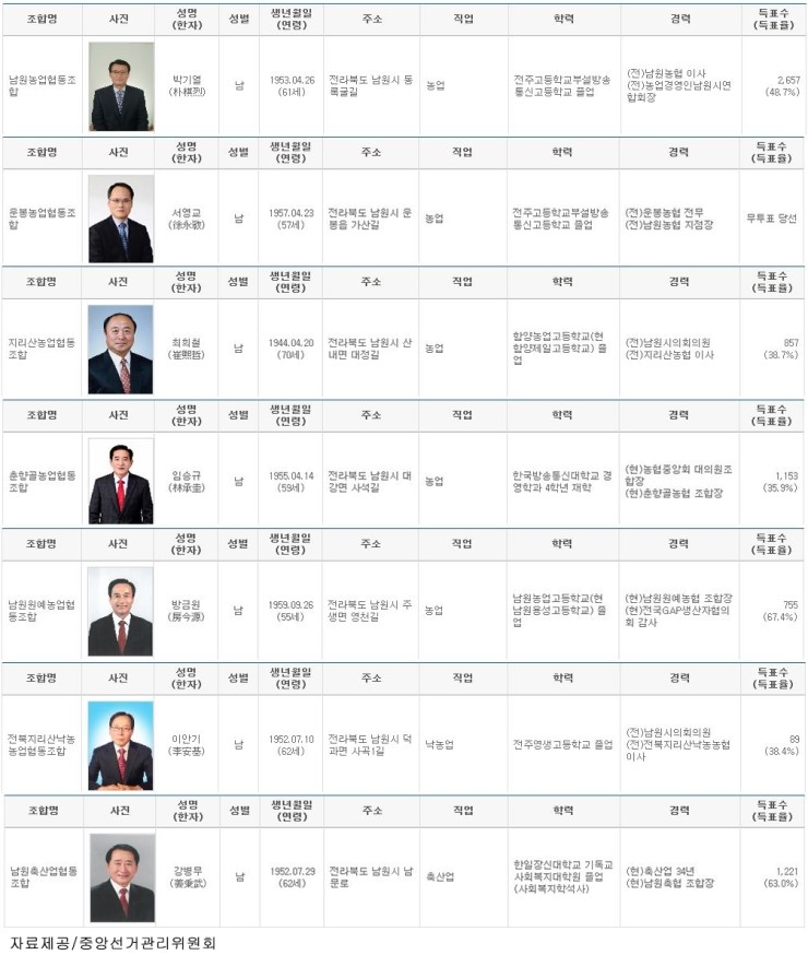 남원원예농업협동조합 이미지