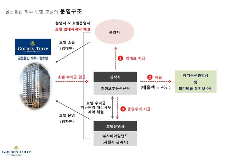 (주)제주안전시스템 이미지