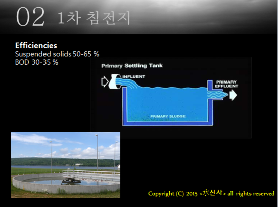 활성슬러지공법(Activated Sludge process)이란? : 네이버 블로그