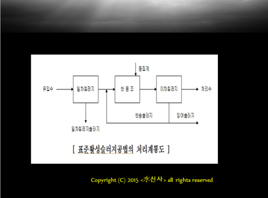 활성슬러지공법(Activated Sludge process)이란? : 네이버 블로그