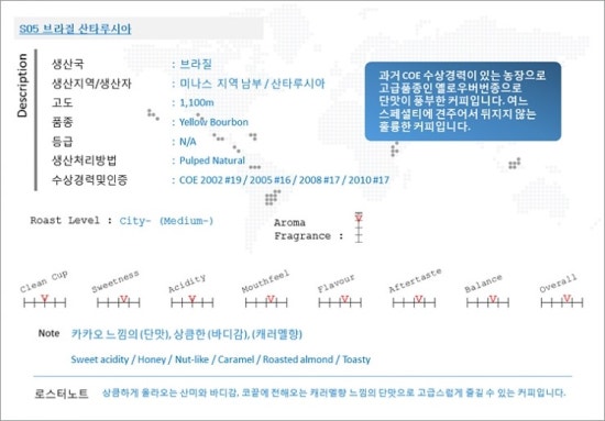 커피 내리는 남자 이미지