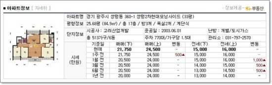 광주가스주 이미지