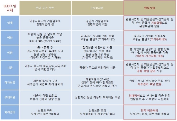 에스에이치렌탈서비스 이미지