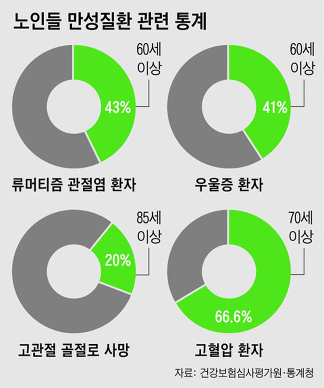 구구팔팔 이미지