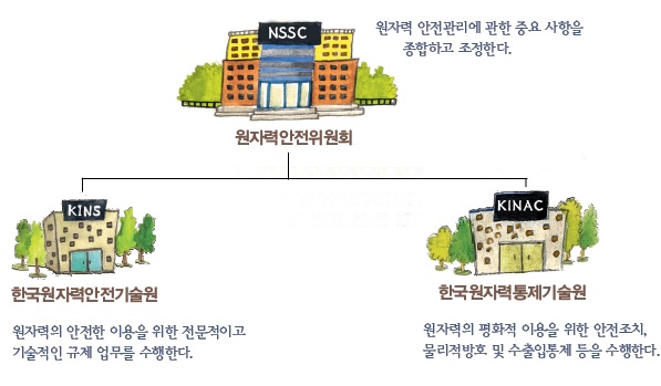 나라안전기술원 이미지