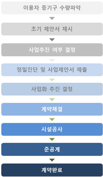 에스에이치렌탈서비스 이미지